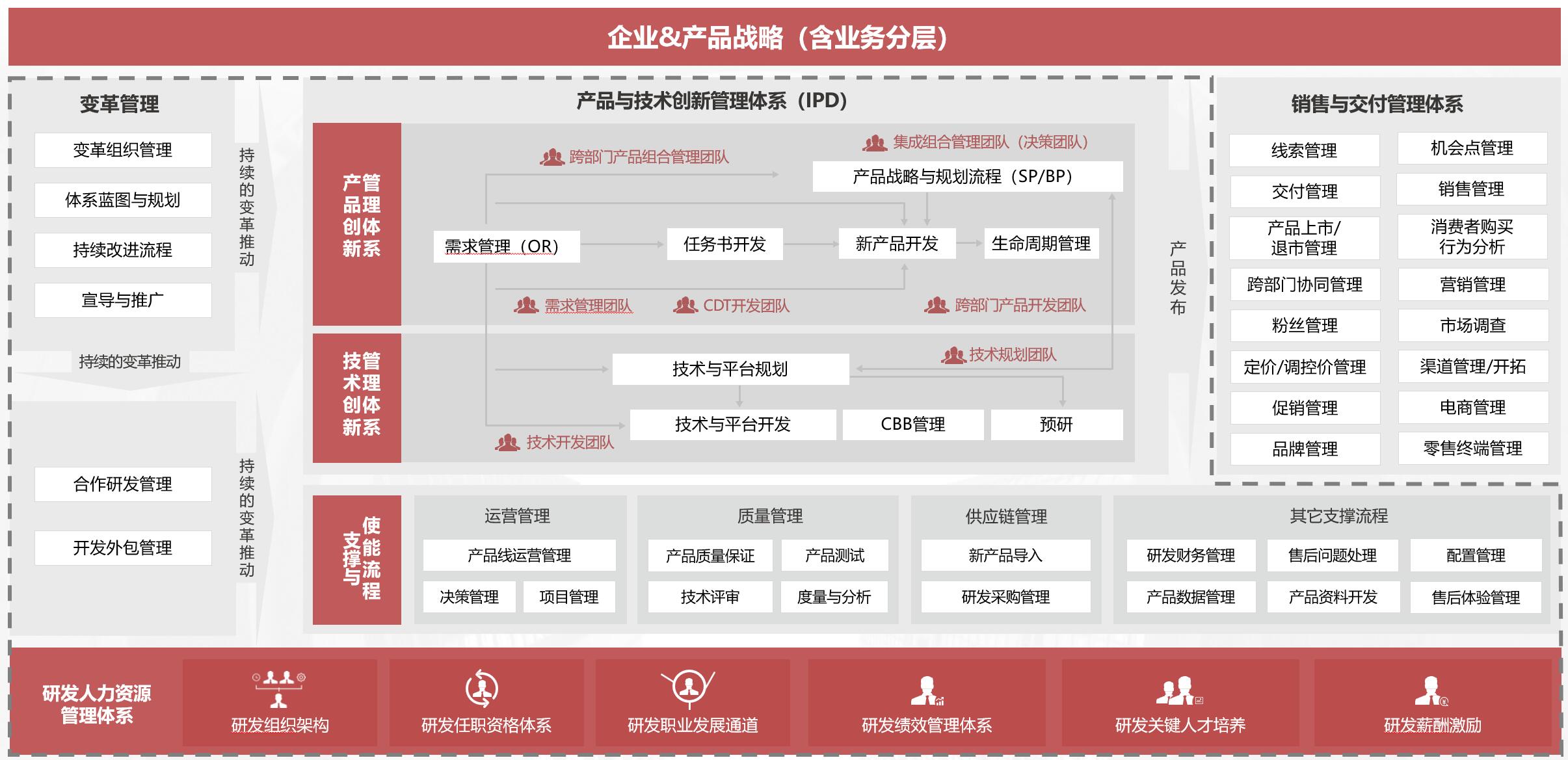 &#24320;&#20113;&#23448;&#26041;&#31471;&#32593;&#31449;&#30331;&#24405;&#20837;&#21475;&#45;&#24320;&#20113;&#40;&#20013;&#22269;&#41;