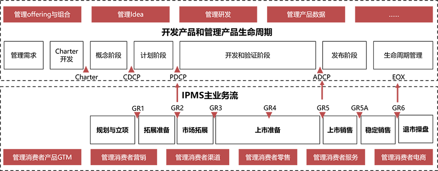 &#24320;&#20113;&#23448;&#26041;&#31471;&#32593;&#31449;&#30331;&#24405;&#20837;&#21475;&#45;&#24320;&#20113;&#40;&#20013;&#22269;&#41;