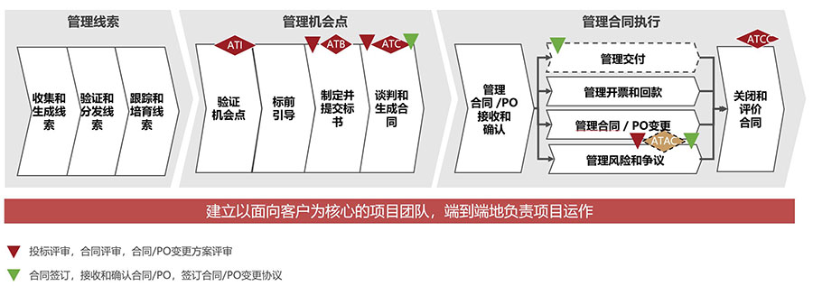 &#24320;&#20113;&#23448;&#26041;&#31471;&#32593;&#31449;&#30331;&#24405;&#20837;&#21475;&#45;&#24320;&#20113;&#40;&#20013;&#22269;&#41;