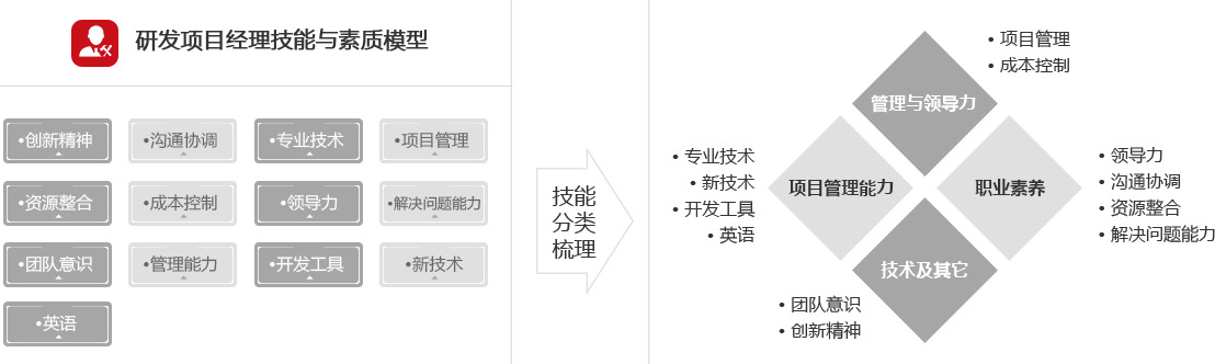&#24320;&#20113;&#23448;&#26041;&#31471;&#32593;&#31449;&#30331;&#24405;&#20837;&#21475;&#45;&#24320;&#20113;&#40;&#20013;&#22269;&#41;